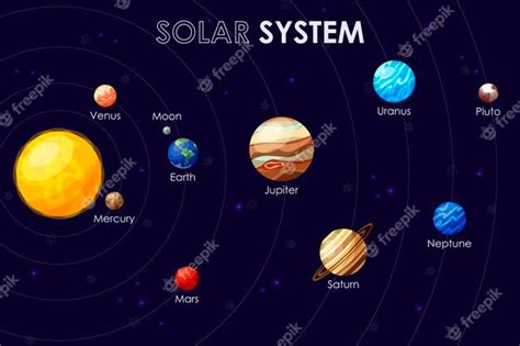 Premium Vector Solar System Scheme With Planets Order From Sun
