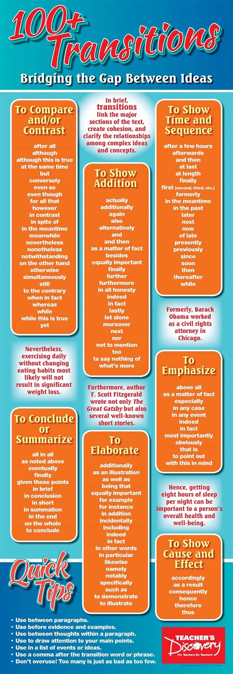 Transition Words Posters With Images Transition Words Word Poster