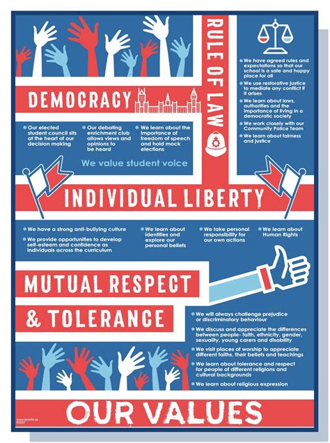 Promote British Values Poster~ofsted~nursery~childminder~school From E1d