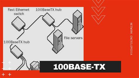 100basetx Network Encyclopedia Youtube