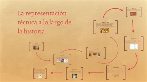 La Representacion Tecnica A Lo Largo De La Historia By Arely Medrano On