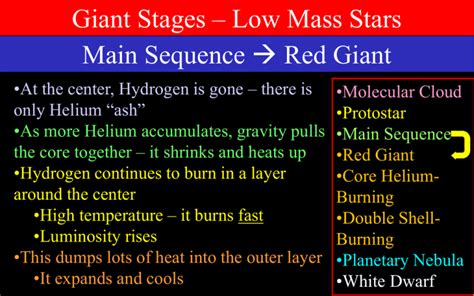 Giant Stages Low Mass Stars Main Sequence Red Giant