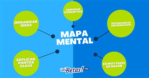 Mapa Mental ¿cómo Hacer Un Mapa Mental Explicado Con Ejemplos 2023
