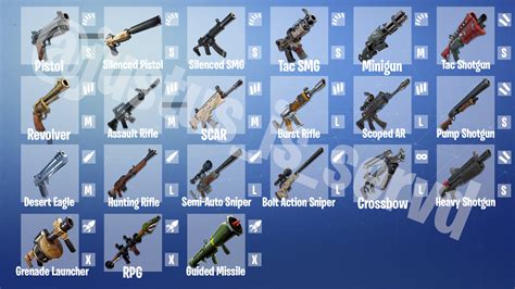 Made An Infographic On Gun Namesrangesammo Types