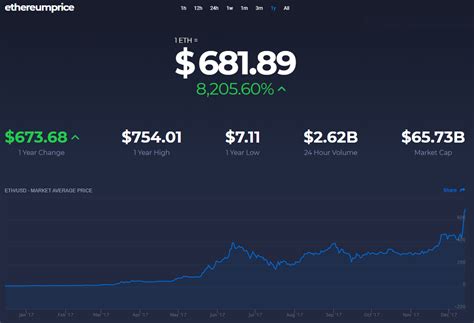 To put it simply, cryptocurrency mining is a process of solving complex mathematical problems. How To Start Mining Ethereum - Demo With Four GeForce GTX ...