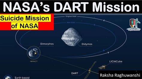 Nasas Dart Mission Nasas First Planetary Defense Test Mission
