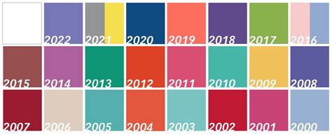 Pantone Farbe Des Jahres 2022 Very Peri