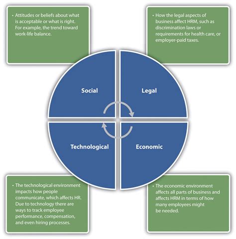 The journal aims to promote the theory and practice of hrm, to provide an international forum for discussion and debate, and to stress the critical importance of people management to it has become essential reading for everyone involved in personnel, training and human resource management. What Is Human Resources?