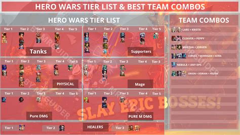 Hero Wars Tier List Sept Pokemon Group Vrogue Co