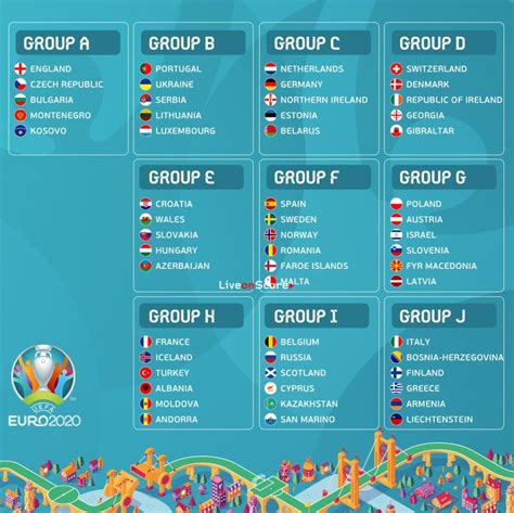 Matches, schedule, times, tv for knockout round. UEFA EURO 2020 Qualifying Groups