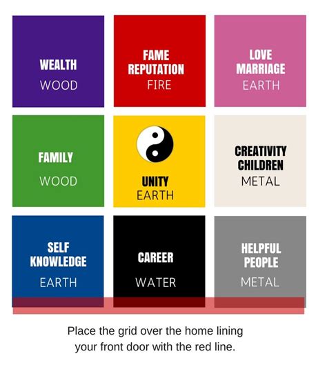 How To Choose The Right Feng Shui Colors For Your House