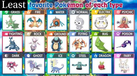 My Least Favorite Pokémon Of Each Type Pokémon Amino