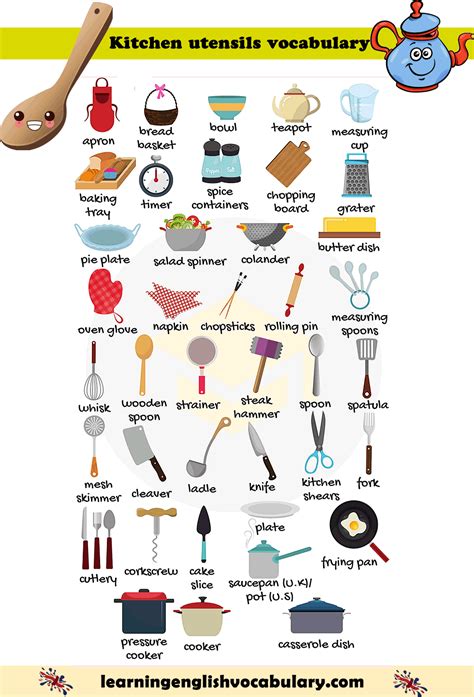 Get to know the first three honorees of our 2020 american design hot list: Kitchen utensils cookware vocabulary list PDF | Vocabulary ...