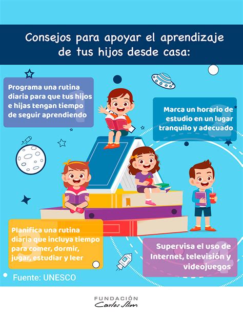 Consejos para apoyar el aprendizaje de tus hijos desde casa ClikiSalud net Fundación Carlos Slim