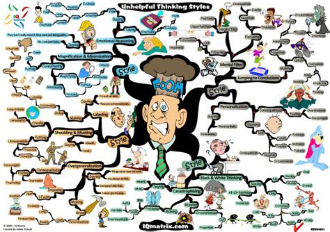 Unhelpful Thinking Styles Mind Map Mind Map Art Mind Map Mind Map