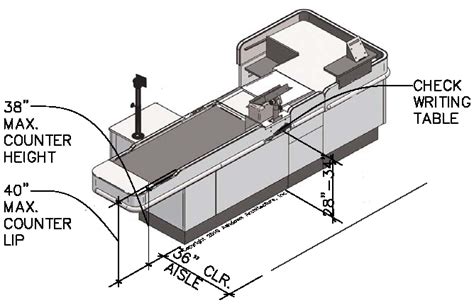 Checkstands California ADA Compliance