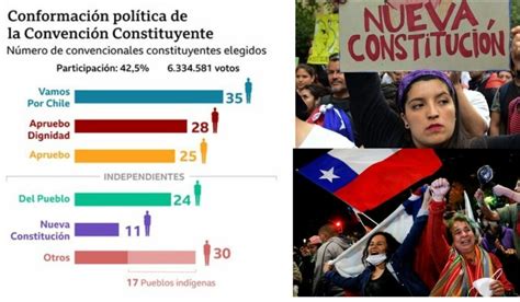 Independientes Opaca A Partidos Políticos En Chile Para La Convención