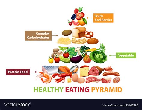 Healthy Food Pyramid Chart Royalty Free Vector Image