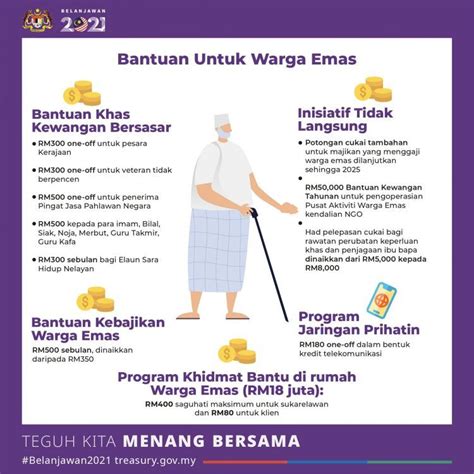 Rumah dalam penyiasatan pendapatan isi rumah mengikut saiz isi. Permohonan Bantuan Warga Emas RM500 Dari JKM 2021