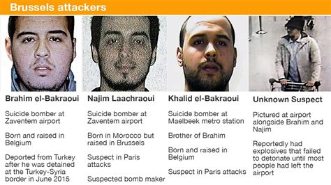 Brussels Attacks Names Of Attackers And Victims Emerge Isilisis News Al Jazeera