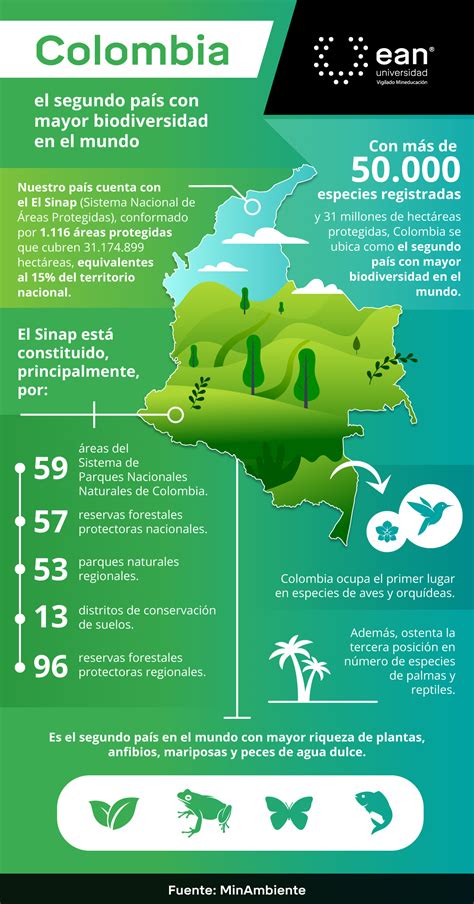Ruta De La Biodiversidad Colombiana Biodiversidad En Colombia Porn