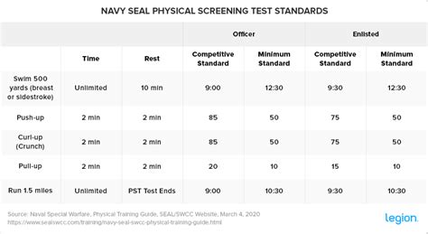 Navy Seals Workout Chart Eoua Blog