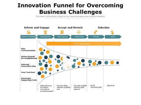 Innovation Funnel For Overcoming Business Challenges Presentation