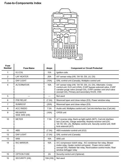 Cd9e1 91 Honda Civic Dash Fuse Box Diagram Digital Resources