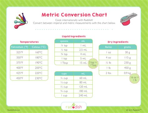 Printable Metric Conversion Table Metric Table For Kids Unit Images