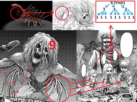 Aot All 9 Titan Shifters Bmp Tomfoolery