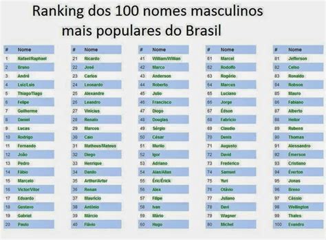 Likelo Brasileiro Ganhe Muitas Curtidas No Facebook Não é Presizo Ser