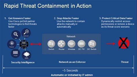 Qualys Supports New Cisco Threat Centric Nac Qualys Security Blog