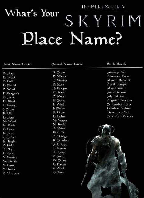 The unique gaming name is enough to stand out from the crowd and also easy to remember. Handy for brainstorming fantasy place names | Skyrim names ...