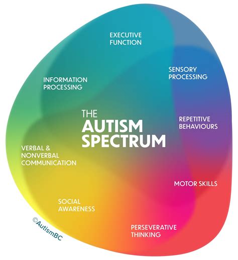 What Is Autism — Autism Q And A Blog Caregivers — Autismbc