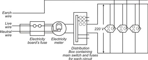 Domestic Wiring Diagram Class 10 Wiring Diagram And Schematic Role