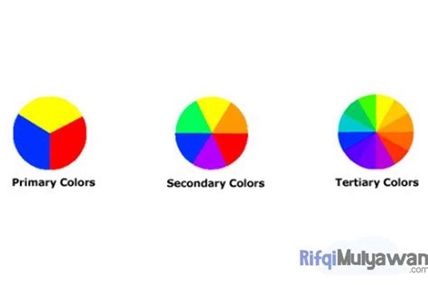 Pengertian Color Theory Teori Warna Dasar Dan Struktur Skemanya