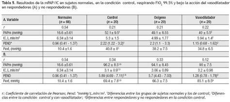 También puede que te interese cuáles son los valores normales de hemoglobina en sangre. Interpretación de la relación presión-flujo en la ...
