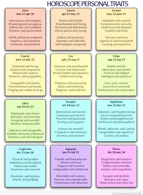 Horoscope personal traits | Zodiac personality traits, Zodiac traits