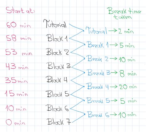 Usmle Step 1 Exam Day Time Strategy Ecuadoctors