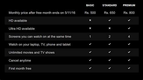 Amazon Prime Video In India Cost Ndaorug