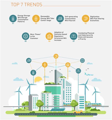 Top 7 Trends In Energy And Utilities Industry Wns
