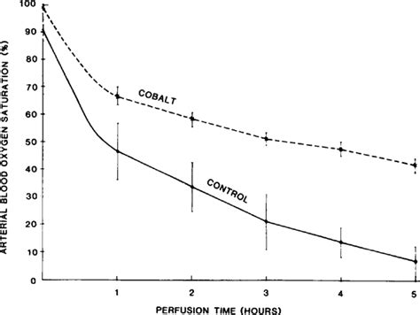 Fisher Transition Curve
