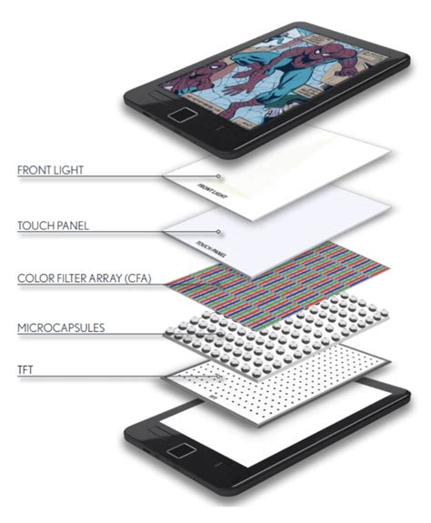 How Does E Ink Work Understanding The Science