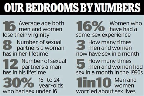 Secrets Of Average Womans Love Life Revealed In New Survey Daily