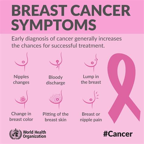 Get information on breast cancer (breast carcinoma) awareness, signs, symptoms, stages, types, treatment, and survival rates. Breast cancer is now officially the world's most common ...