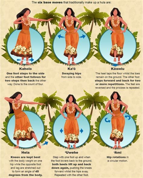 Demystifying Hula The Evolution Of Hawaiian Dance Hawaiian Hula