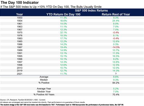 8 Charts That Tell The Stock Market Story Of 2021 Markets Insider