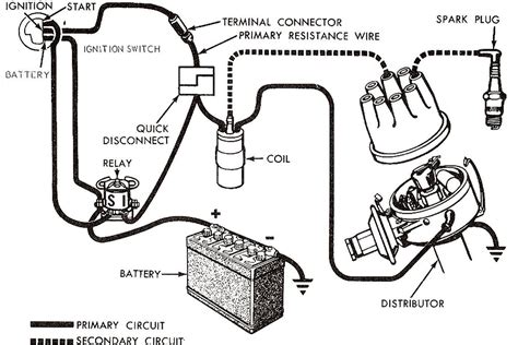 Basic Ignition System Wiring Diagram Wiring Diagram