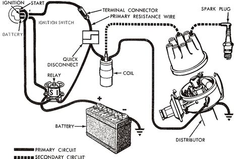 I saw the diagram the other day, mag had two coils so i am guessing one worked the ignition coil. Should You Ditch the Distributor? - RacingJunk News