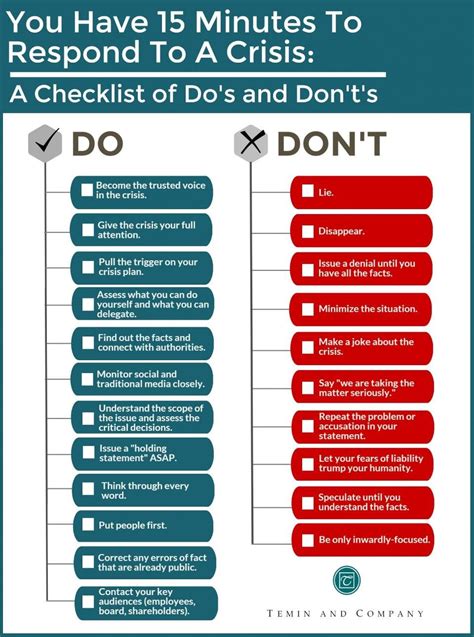You Have 15 Minutes To Respond To A Crisis A Checklist Of Dos And Don